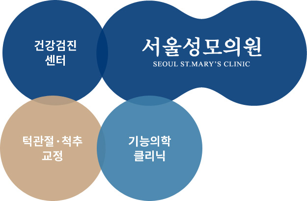 서울성모의원(건강검진 센터, 턱관절·척추 교정, 기능의학 클리닉)